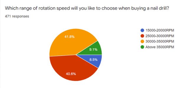 MelodySusie conducted a survey