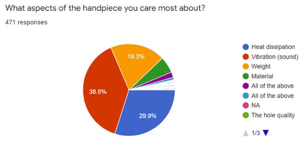 MelodySusie conducted a survey 